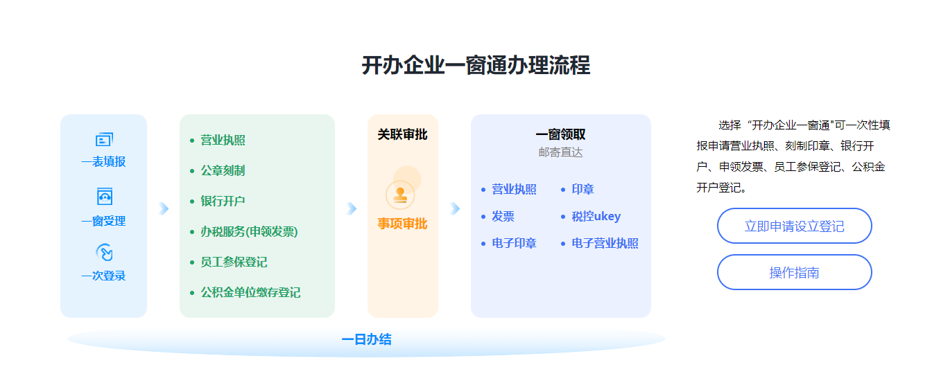 一個(gè)人能不能注冊(cè)公司？可以注冊(cè)哪些類型的公司