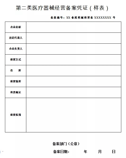 二類醫療備案怎么辦理？賣口罩需要什么資格證